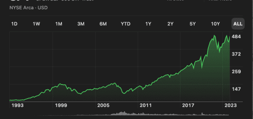 S&P500 Index ETF 주식의 신