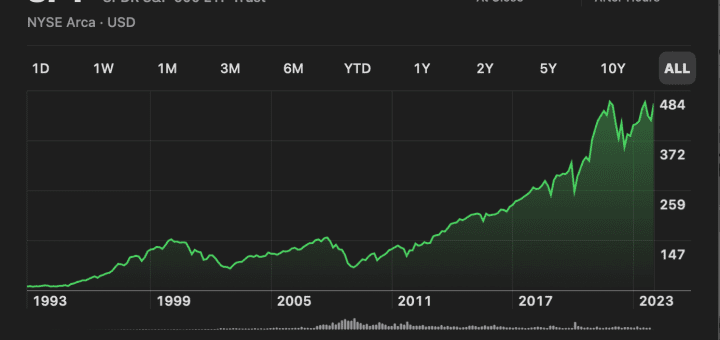 S&P500 Index ETF 주식의 신